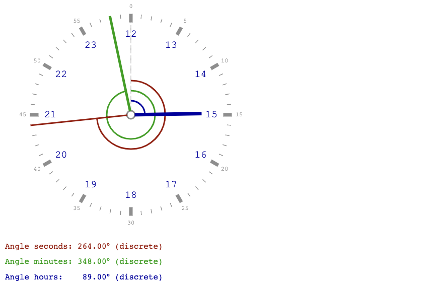 NNM Clock angle