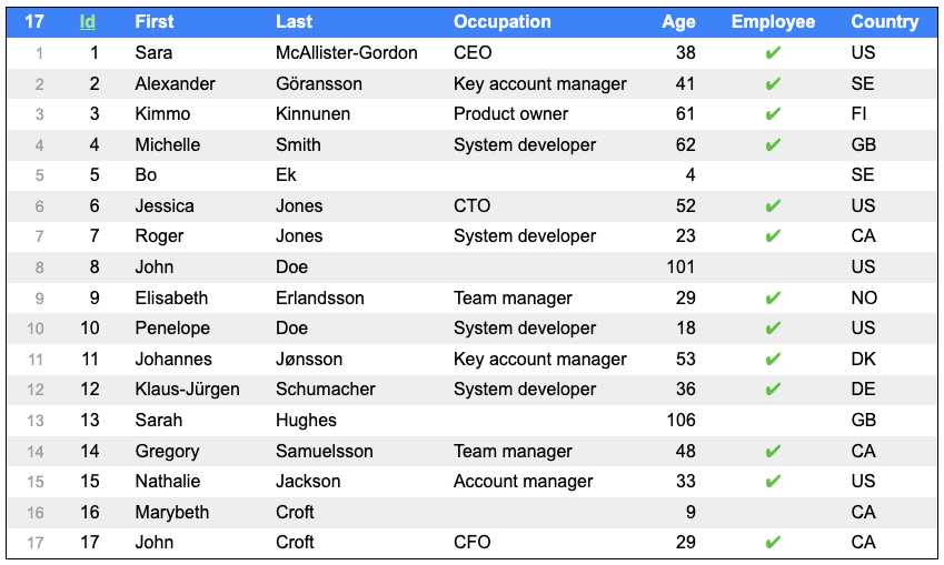 NNM Simple table